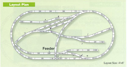 kato ho track sets